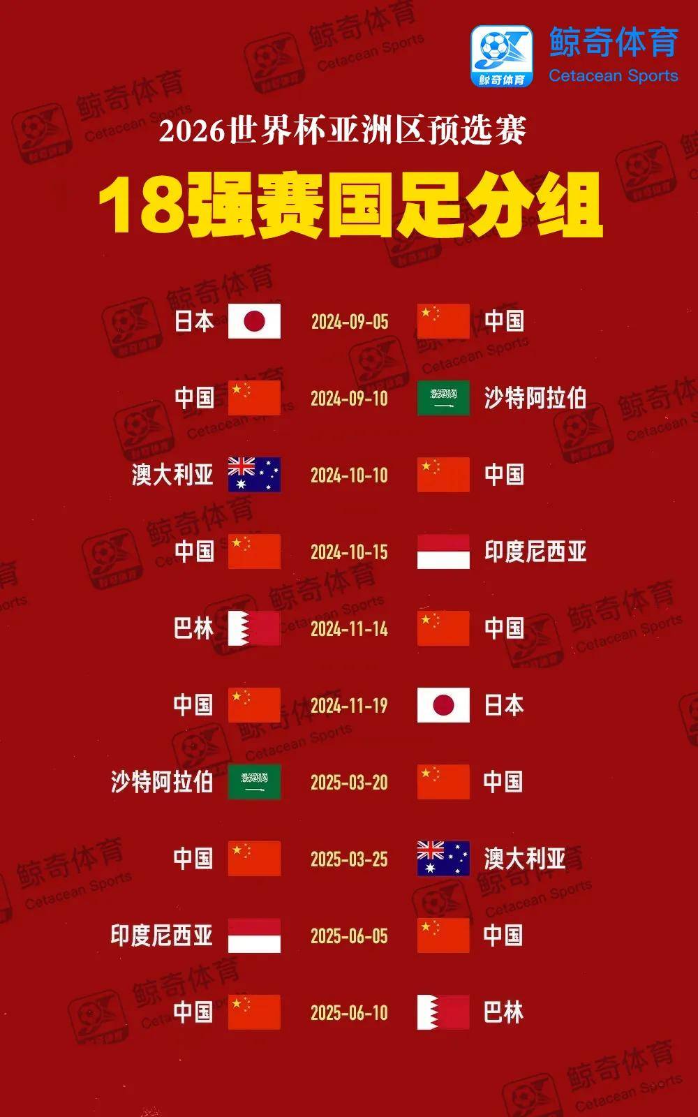 男足世界杯预选赛(男足世界杯预选赛排名)
